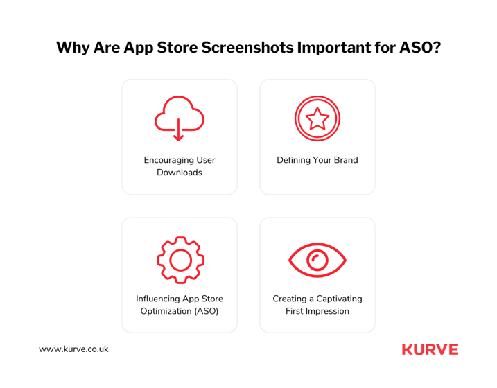 Why Are App Store Screenshots Important for ASO