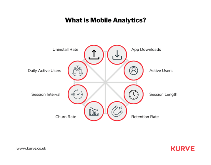 Why Learn Mobile Analytics