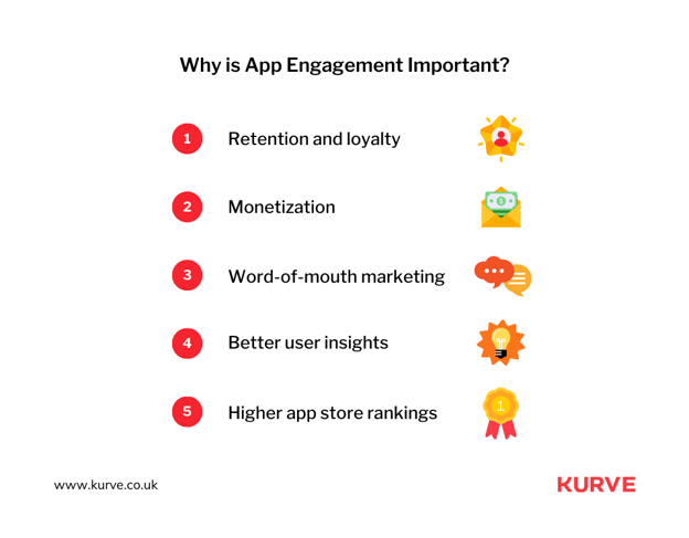 Why is App Engagement Important