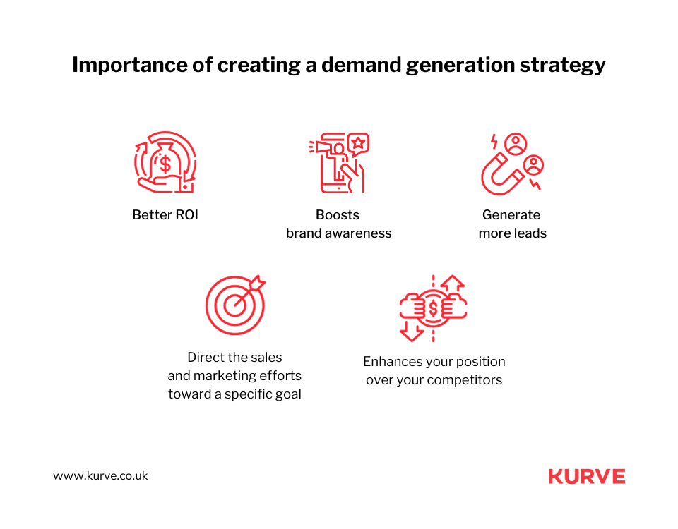 Top Demand Generation Agencies: Expert Guide for SaaS Growth