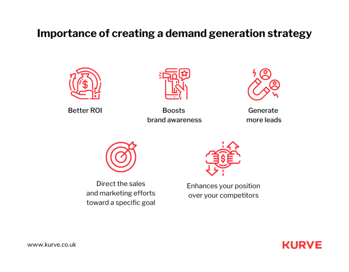 Why is Demand Generation Crucial in 2024