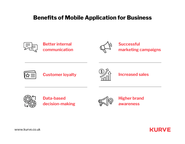 Why is Marketing For Mobile Apps Needed