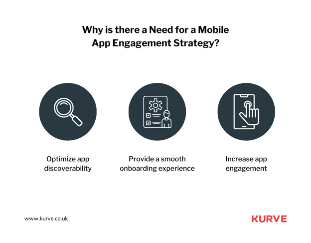 Why is there a Need for a Mobile App Engagement Strategy