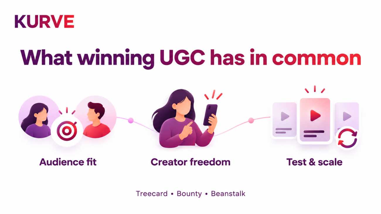 UGC Ad Examples for Apps: 3 Real Campaigns | Kurve