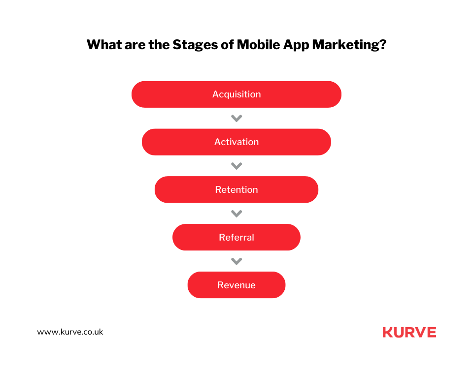 Increase App Downloads in 2025 | Proven Strategies