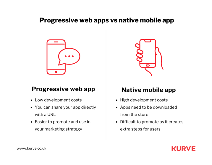 Efficient tips for developing web apps to get successful