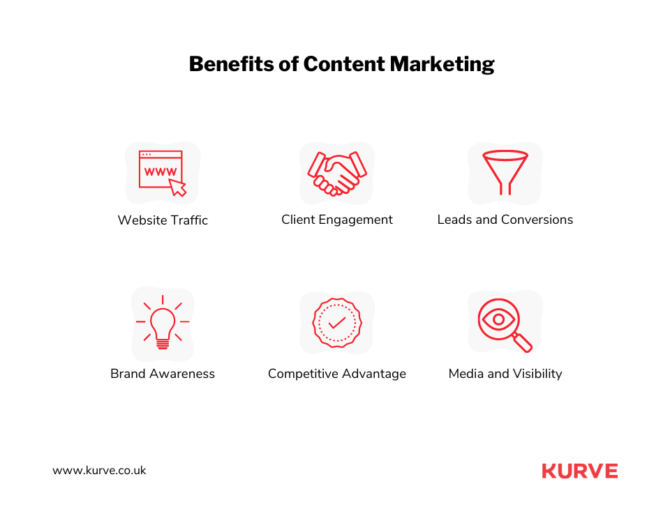 benefits of content marketing-1