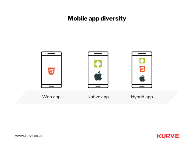 diversity of mobile apps