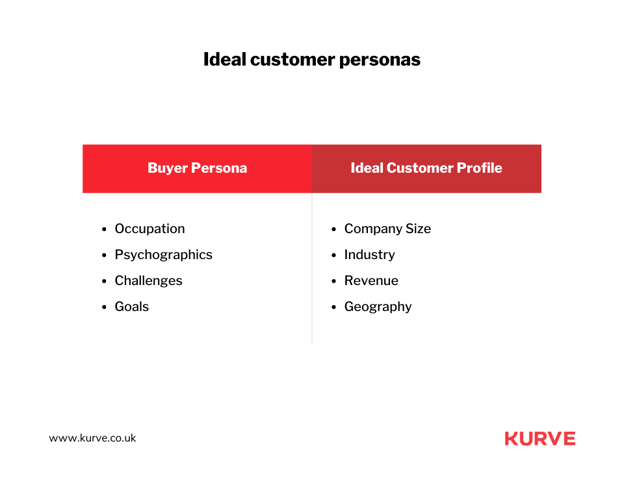ideal customer personas