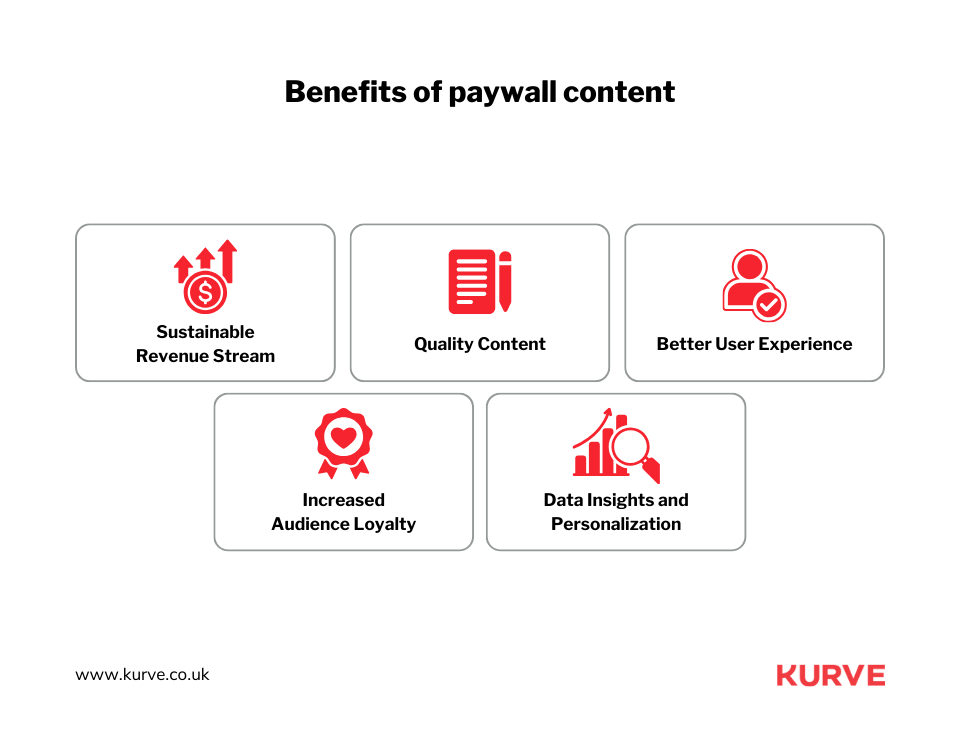 benefits of paywall content