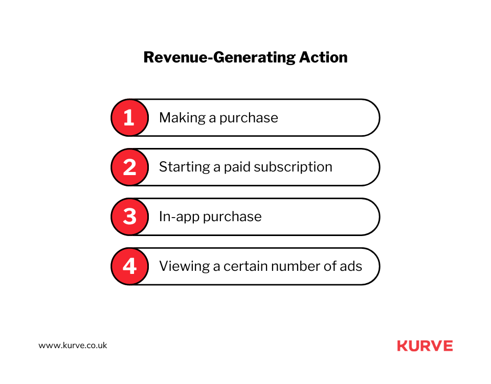 revenue-generating action