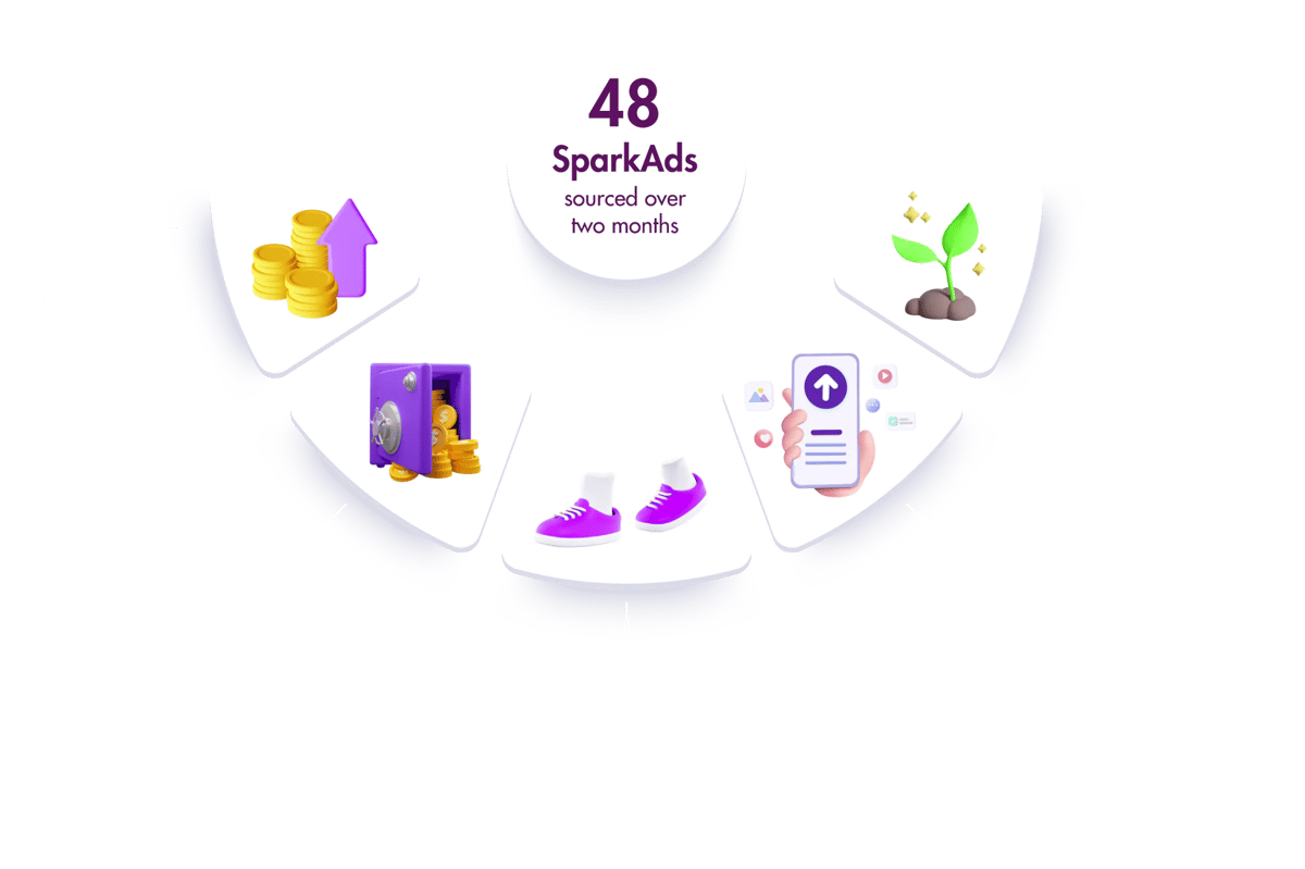 Results infograph