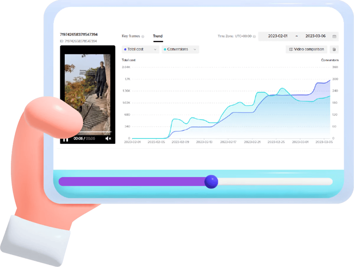 Top performing video, Cost and conversions Top performing video, Cost and conversions