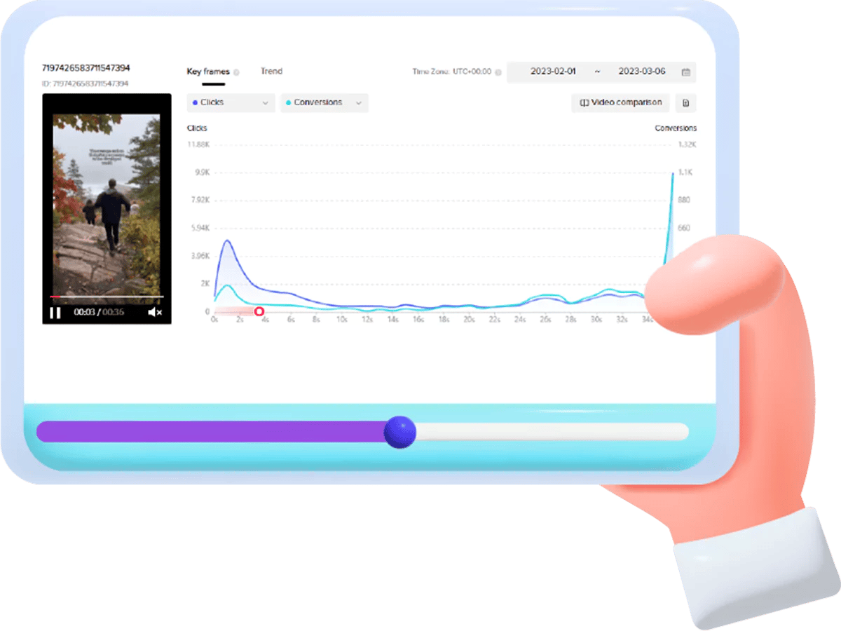 Top performing video, Key frames analysis