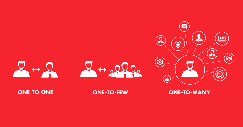 Image of the different types of ABM approaches: one to one, one to few, and one to many