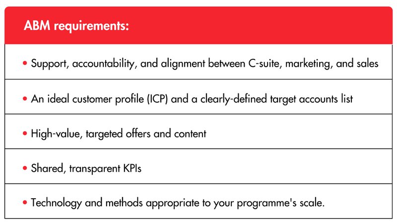 Table listing the requirements for account-based marketing